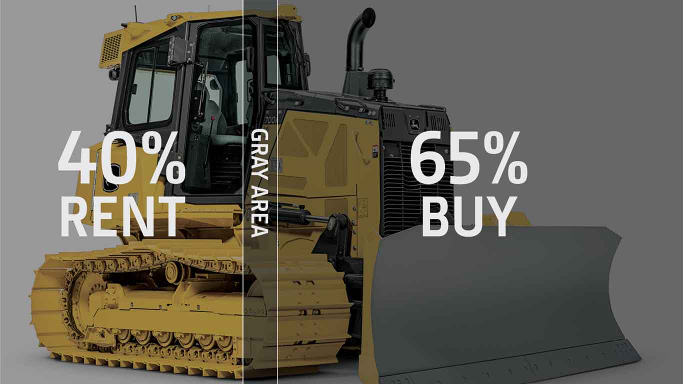 40% Rent vs 65% Buy Visual