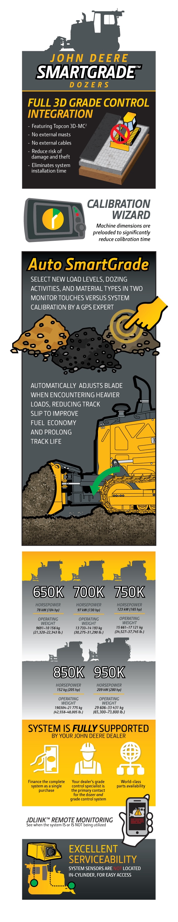 SmartGrade Dozers Infographic