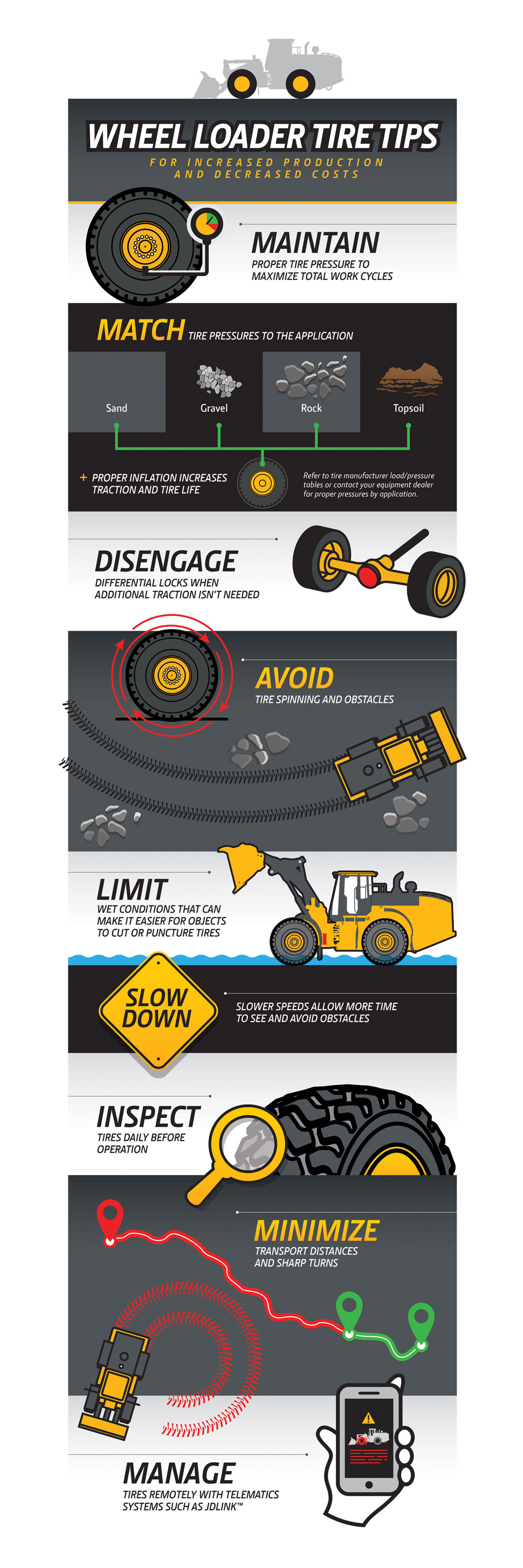 Wheel Loader Tire Tips Infographic