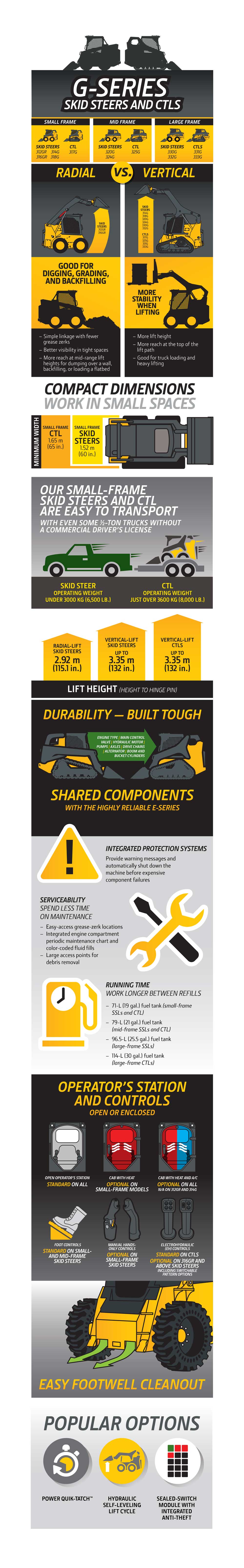 Skid Steer And Compact Track Loader Quick Specs John Deere Us Skid Steer And Compact Track Loader Quick Specs John Deere Us