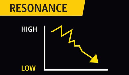 A simple chart graphic titled "Resonance" showing a trend from high resonance getting lower over time