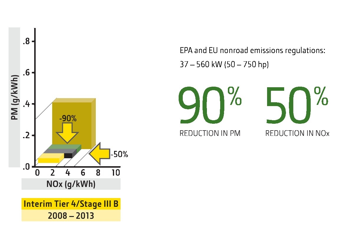 Construction Equipment Fuel Consumption Chart