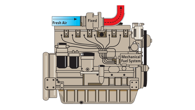 Tier one engine illustration