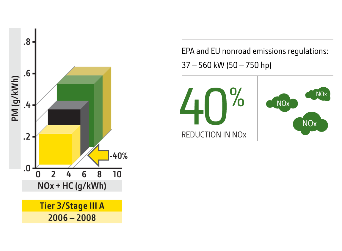 Construction Equipment Fuel Consumption Chart