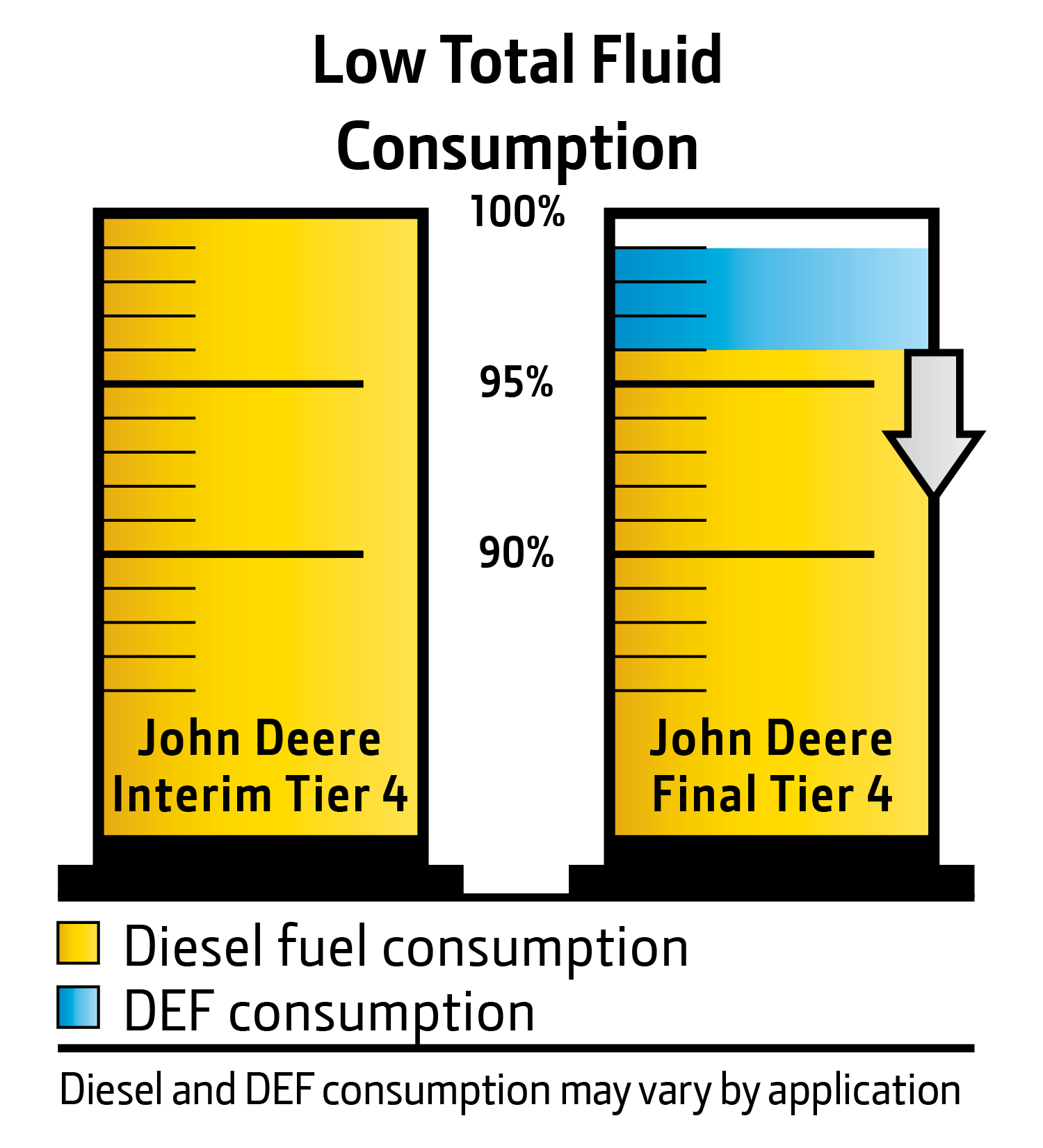 Fluid Consumption