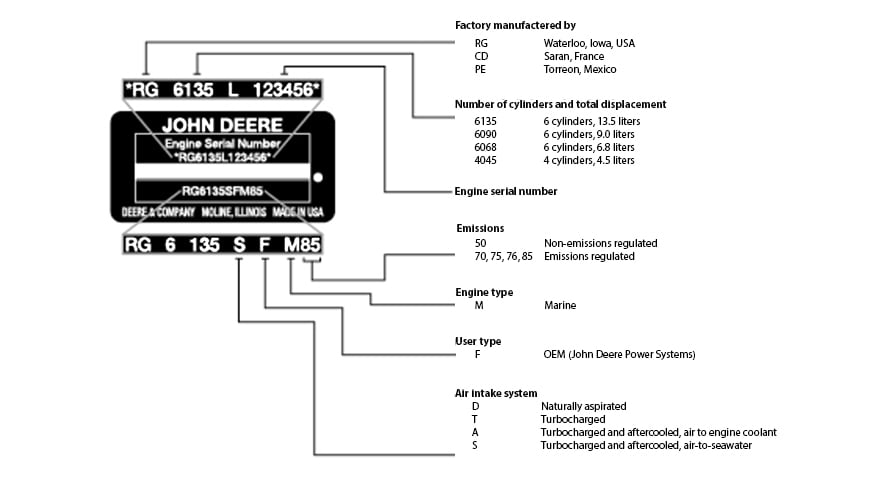 John Deere Backhoe Serial Number Decoder