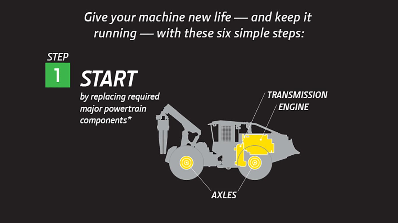 Forestry Equipment ReLife Infographic