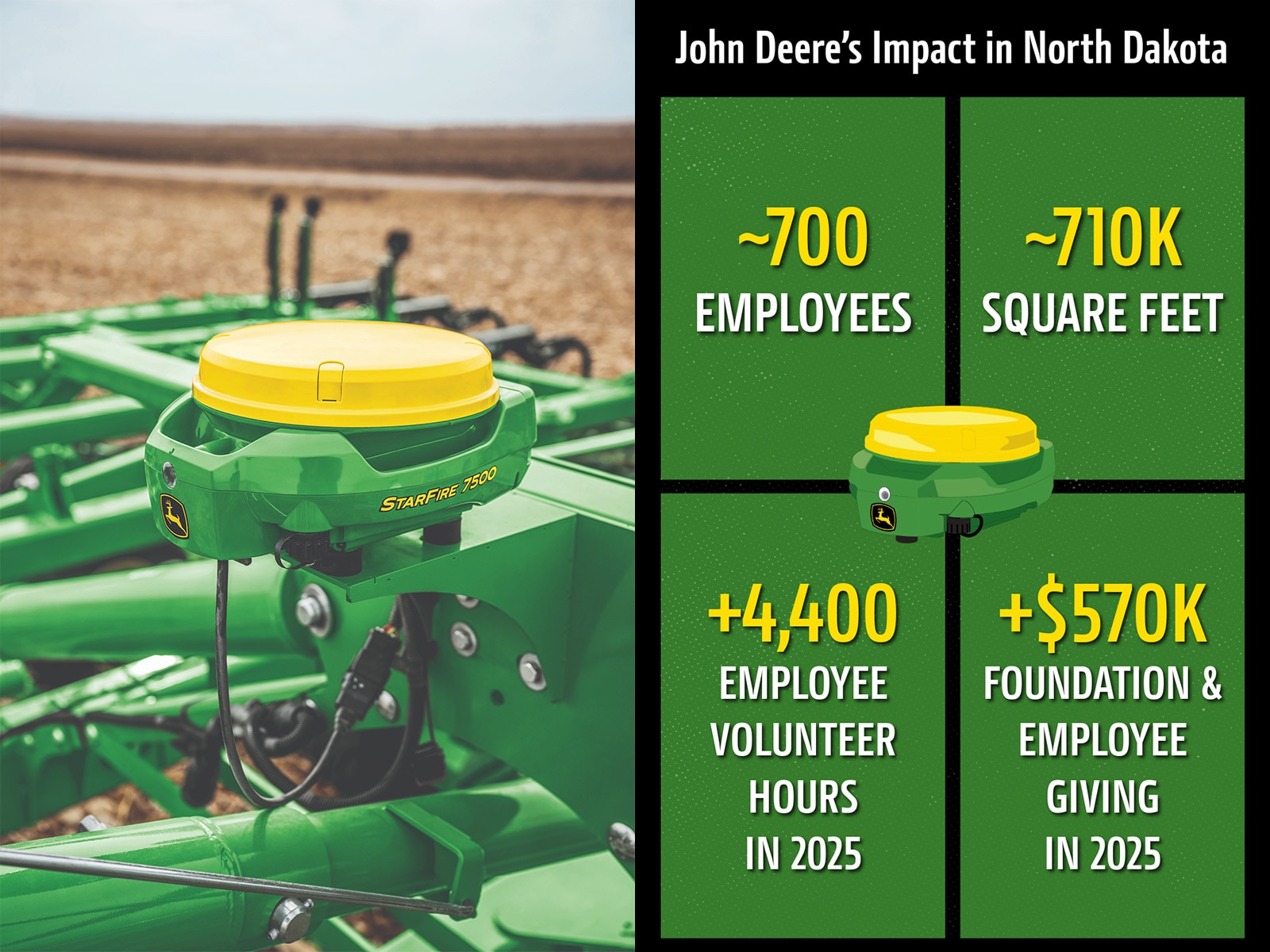 graphic showing impact of Starfire receiver production in North Dakota
