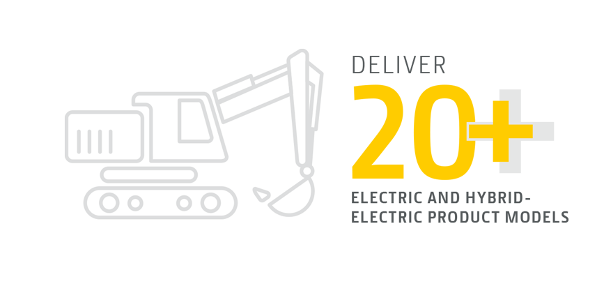Infographic showing goal to deliver 20+ electric and hybrid-electric models