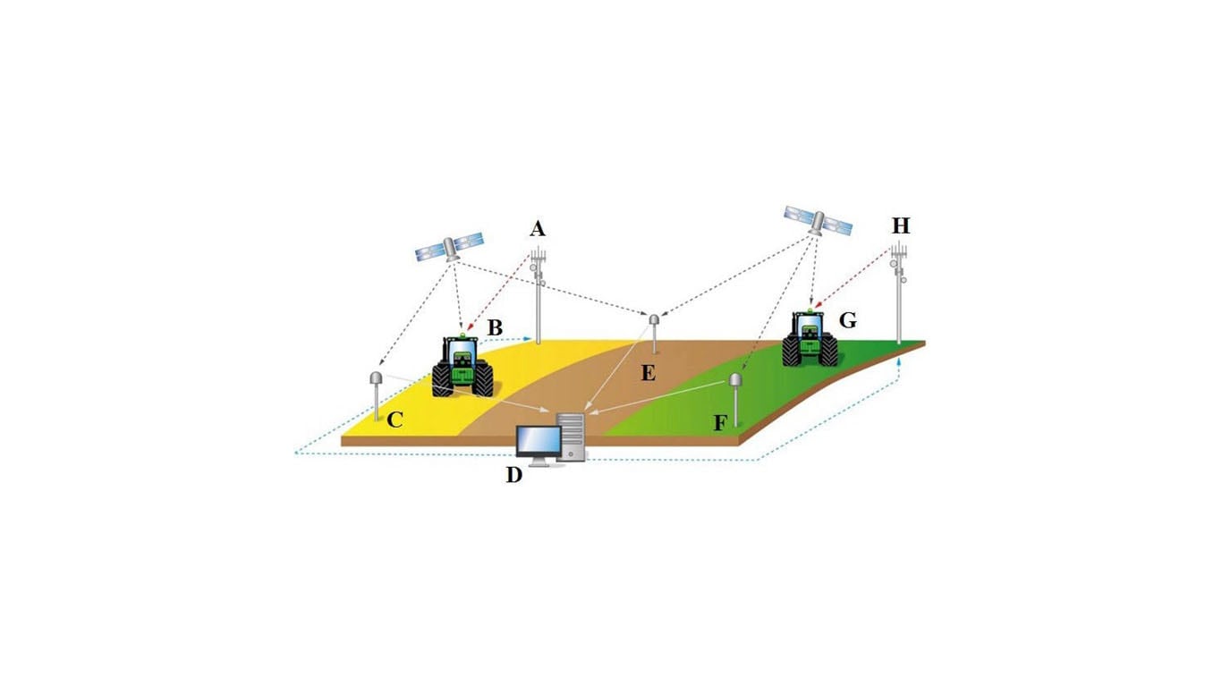 John Deere Mobile RTK