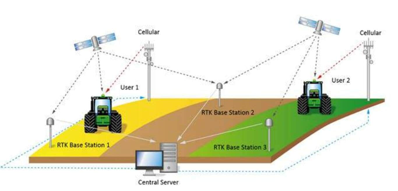 John Deere Mobile RTK