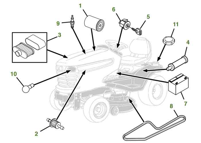 parts diagram example