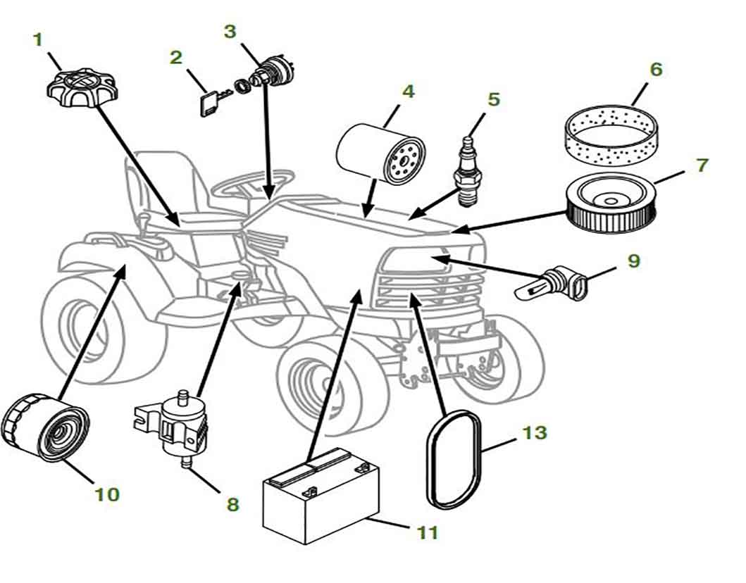 parts diagram example