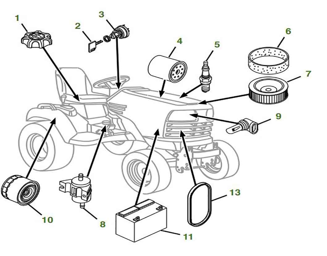 John Deere parts catalogs and manuals - The Latest John Deere News