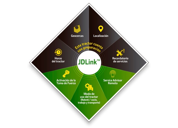 JDLink