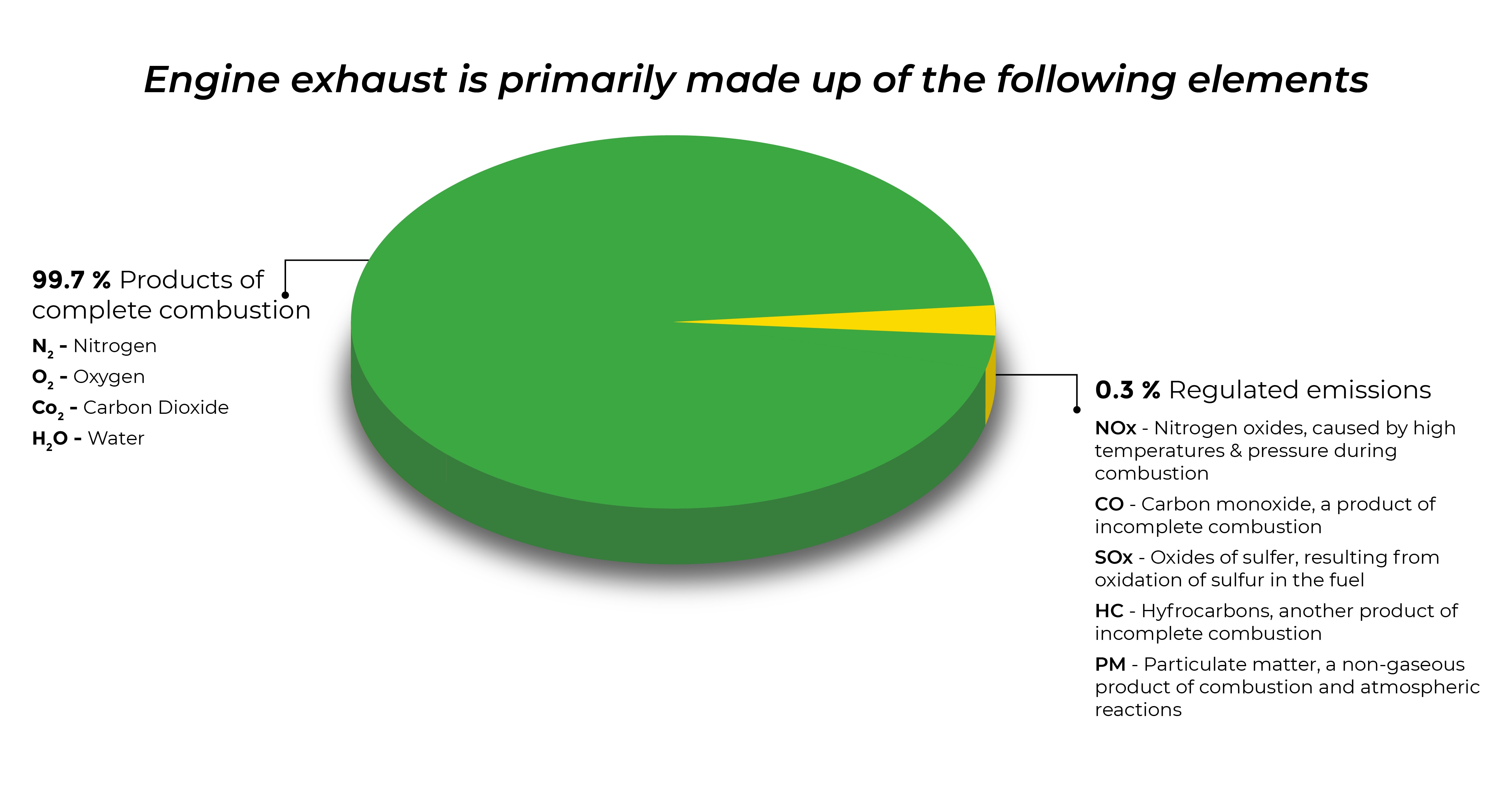 engine Exhaust graph1