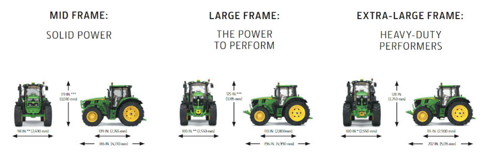 frame sizes
