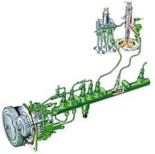 HPCR fuel injection system