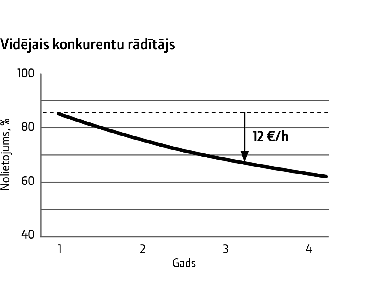 finansiālās neatkarības koeficienta standarta vērtība bināro iespēju tirdzniecība bez zaudējumu stratēģijas