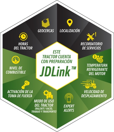 Configura tu tractor para que incluya JDLink™