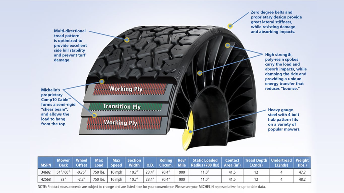 tweel construction