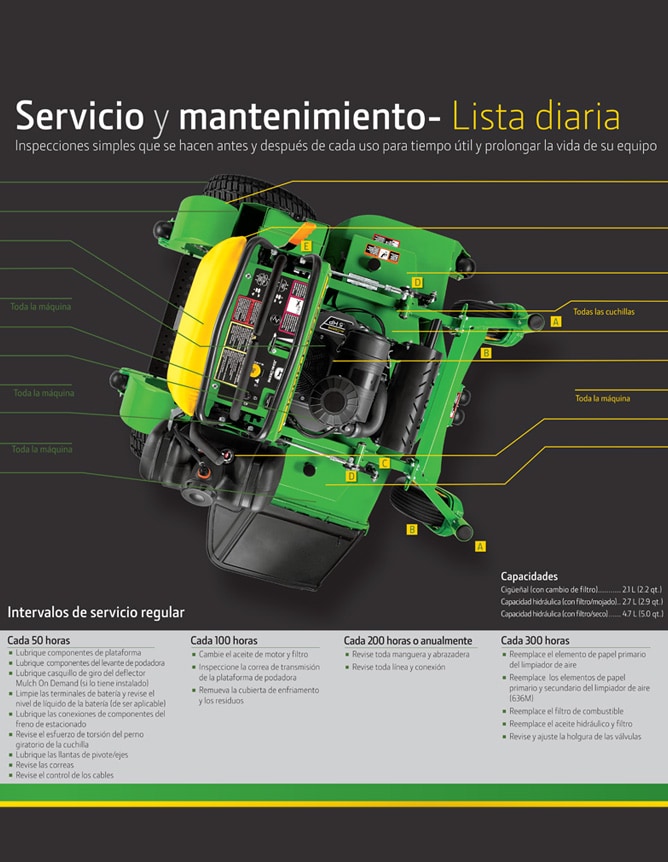 Póster de mantenimiento QuikTrak™