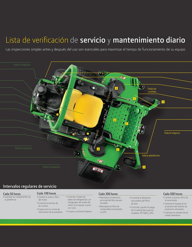 Póster de mantenimiento ZTrak™