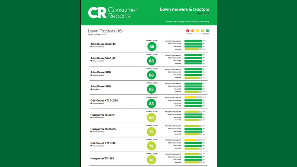 Screenshot of Consumer Reports Mower Ratings page