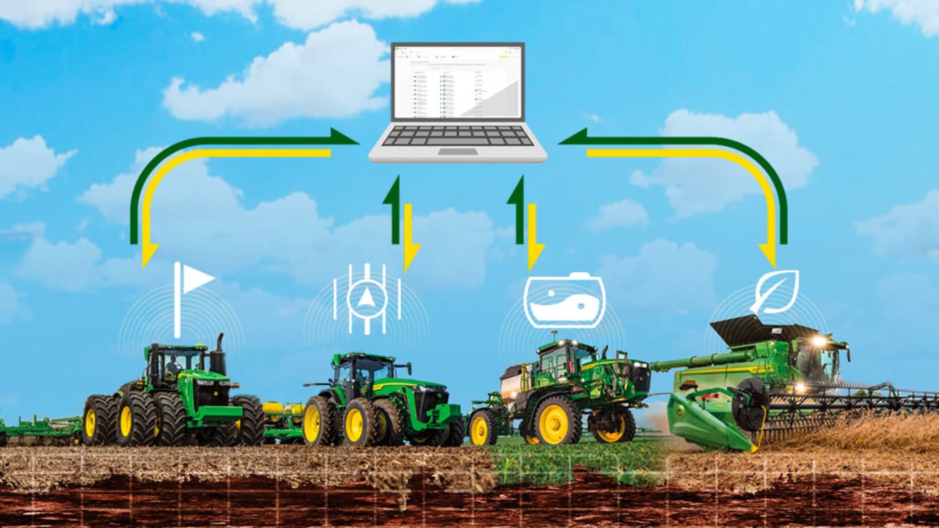 Data Sync between all equipment and production steps